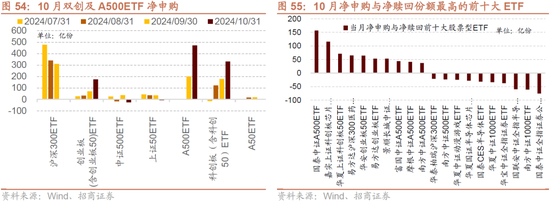 招商策略：枕戈蓄力，靜候政策  第46張