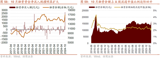 招商策略：枕戈蓄力，靜候政策  第48張