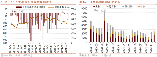 招商策略：枕戈蓄力，靜候政策  第50張