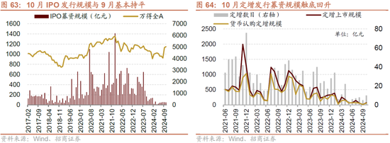 招商策略：枕戈蓄力，靜候政策  第51張