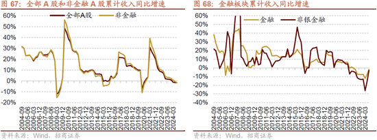 招商策略：枕戈蓄力，靜候政策  第53張