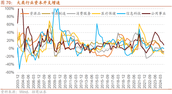 招商策略：枕戈蓄力，靜候政策  第56張