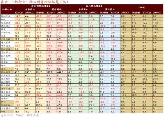 招商策略：枕戈蓄力，靜候政策  第57張