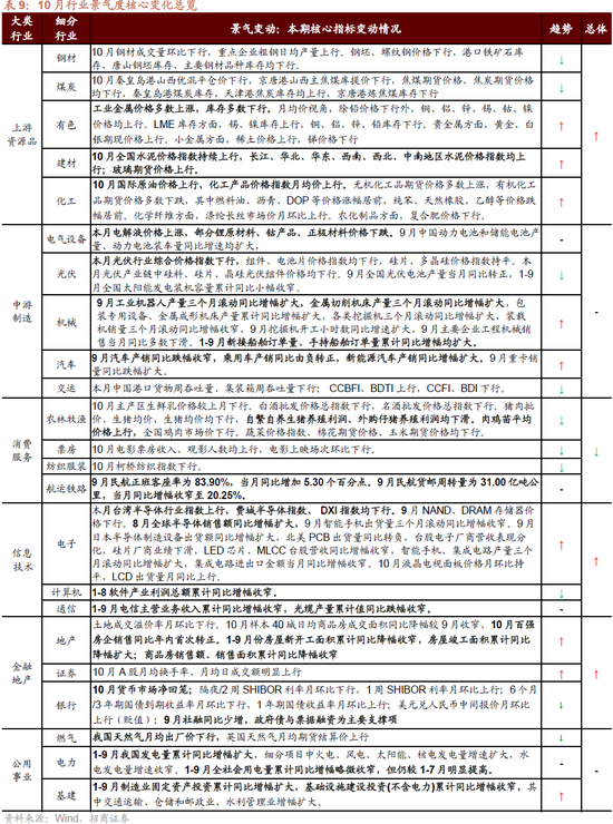 招商策略：枕戈蓄力，靜候政策  第58張