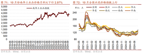 招商策略：枕戈蓄力，靜候政策  第59張