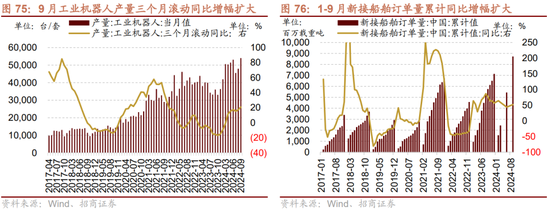 招商策略：枕戈蓄力，靜候政策  第61張