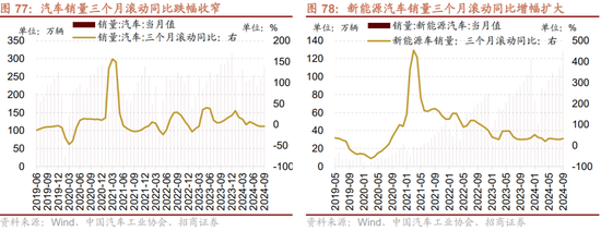 招商策略：枕戈蓄力，靜候政策  第62張