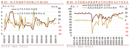 招商策略：枕戈蓄力，靜候政策  第64張