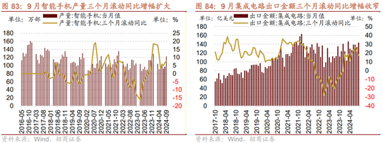 招商策略：枕戈蓄力，靜候政策  第65張