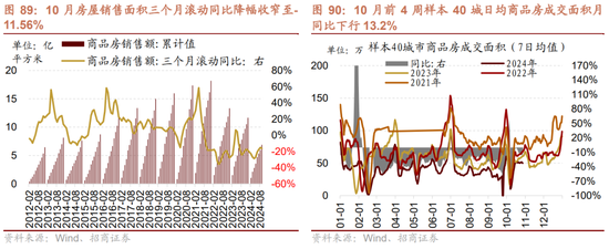 招商策略：枕戈蓄力，靜候政策  第68張