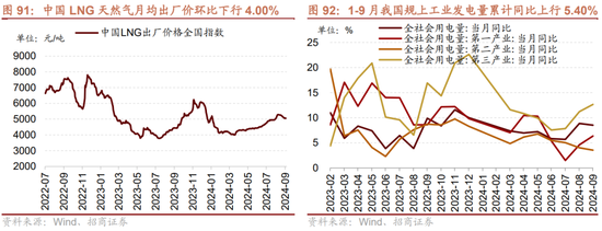 招商策略：枕戈蓄力，靜候政策  第69張