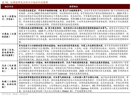 招商策略：枕戈蓄力，靜候政策  第70張