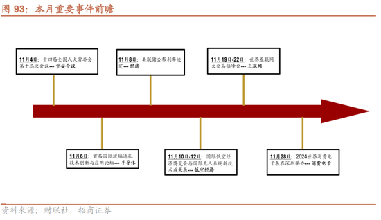 招商策略：枕戈蓄力，靜候政策  第72張