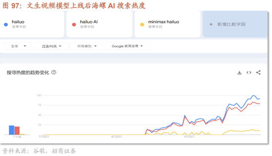 招商策略：枕戈蓄力，靜候政策  第75張