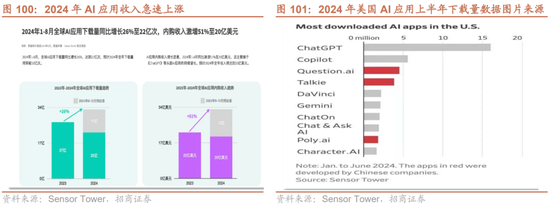 招商策略：枕戈蓄力，靜候政策  第77張