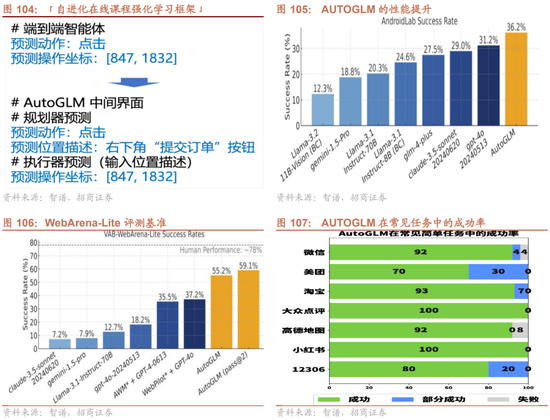 招商策略：枕戈蓄力，靜候政策  第79張