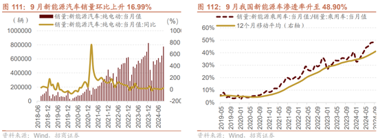 招商策略：枕戈蓄力，靜候政策  第84張