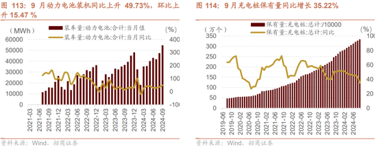 招商策略：枕戈蓄力，靜候政策  第85張