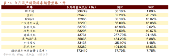 招商策略：枕戈蓄力，靜候政策  第86張