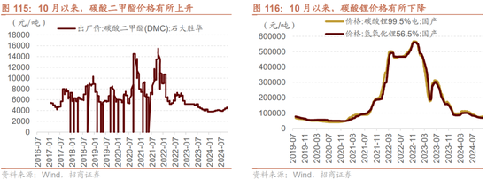 招商策略：枕戈蓄力，靜候政策  第87張