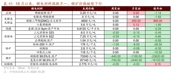 招商策略：枕戈蓄力，靜候政策  第88張