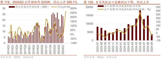 招商策略：枕戈蓄力，靜候政策  第91張