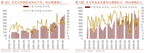 招商策略：枕戈蓄力，靜候政策  第92張