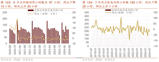 招商策略：枕戈蓄力，靜候政策  第93張