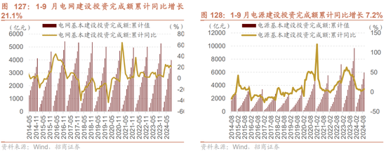 招商策略：枕戈蓄力，靜候政策  第95張