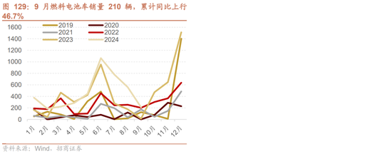 招商策略：枕戈蓄力，靜候政策  第96張