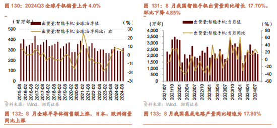 招商策略：枕戈蓄力，靜候政策  第97張