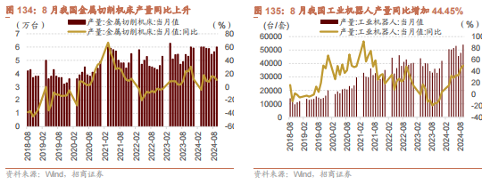 招商策略：枕戈蓄力，靜候政策  第99張