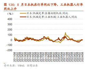 招商策略：枕戈蓄力，靜候政策  第100張