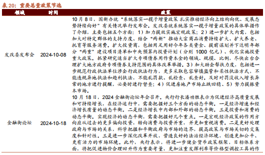 招商策略：枕戈蓄力，靜候政策  第104張