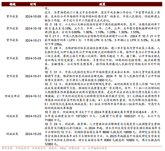 招商策略：枕戈蓄力，靜候政策  第105張