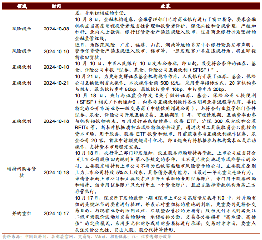 招商策略：枕戈蓄力，靜候政策  第107張