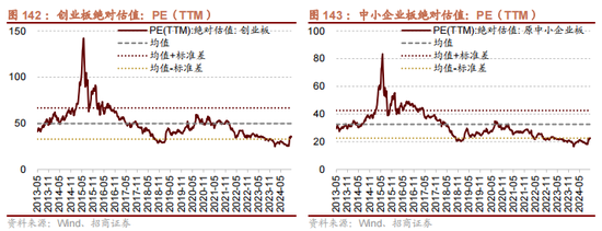 招商策略：枕戈蓄力，靜候政策  第114張