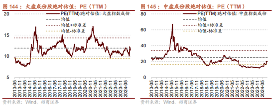 招商策略：枕戈蓄力，靜候政策  第115張