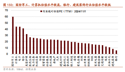 招商策略：枕戈蓄力，靜候政策  第119張