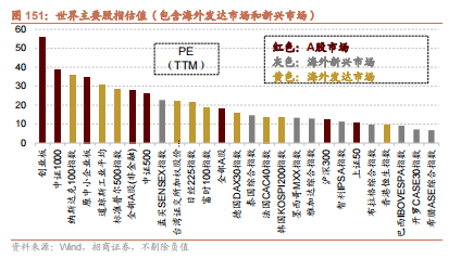 招商策略：枕戈蓄力，靜候政策  第120張