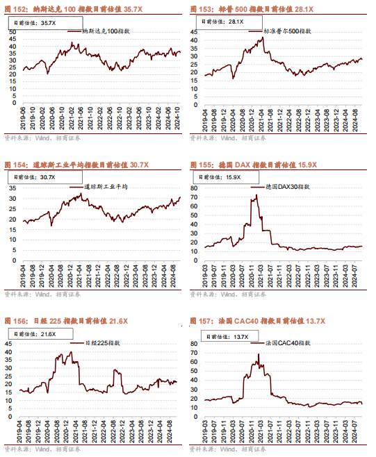 招商策略：枕戈蓄力，靜候政策  第121張