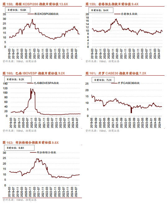 招商策略：枕戈蓄力，靜候政策  第122張