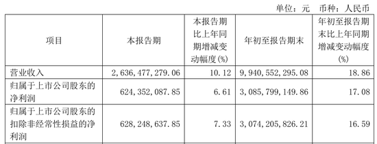 今世緣業(yè)績不及預期，又遇“姜萍風波”  第2張