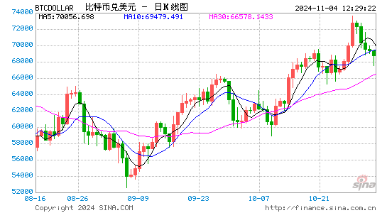 發(fā)生了什么？特朗普勝率跳水、“特朗普交易”齊跌……  第2張