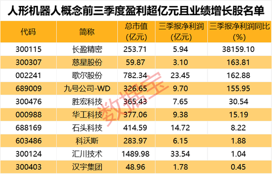 一字跌停，“妖股”崩了！機器人概念，滿屏漲停  第5張