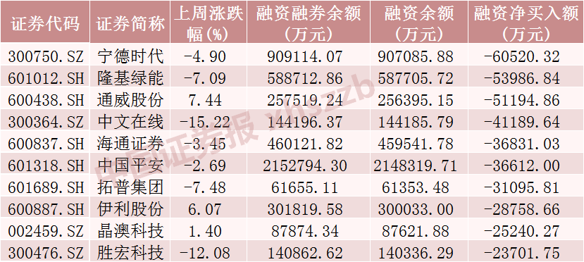 加倉(cāng)超360億元！青睞這些行業(yè)  第3張