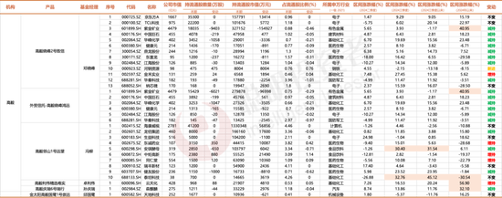 3300點(diǎn)的拉鋸戰(zhàn)，名私募們的持倉調(diào)研里隱藏了哪些重要信號？  第3張