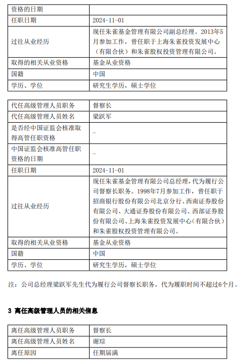 朱雀基金高管變更：任職5年7月！謝琮離任 總經(jīng)理梁躍軍代任督察長職務(wù) 新任張勁騏、潘約中為副總經(jīng)理  第2張