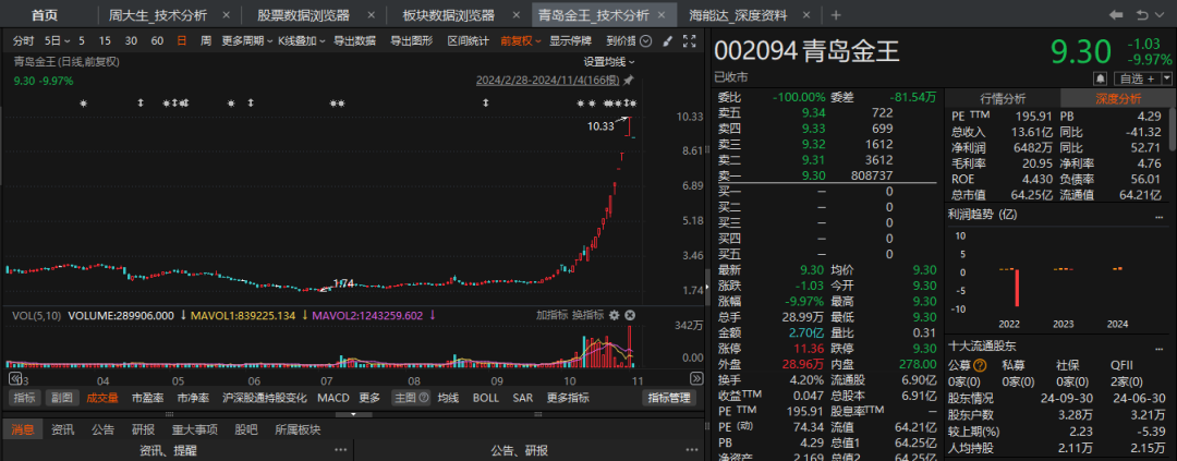 “牛股”跌停潮！  第6張