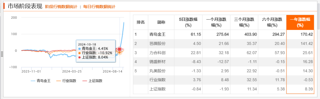 “牛股”跌停潮！  第8張